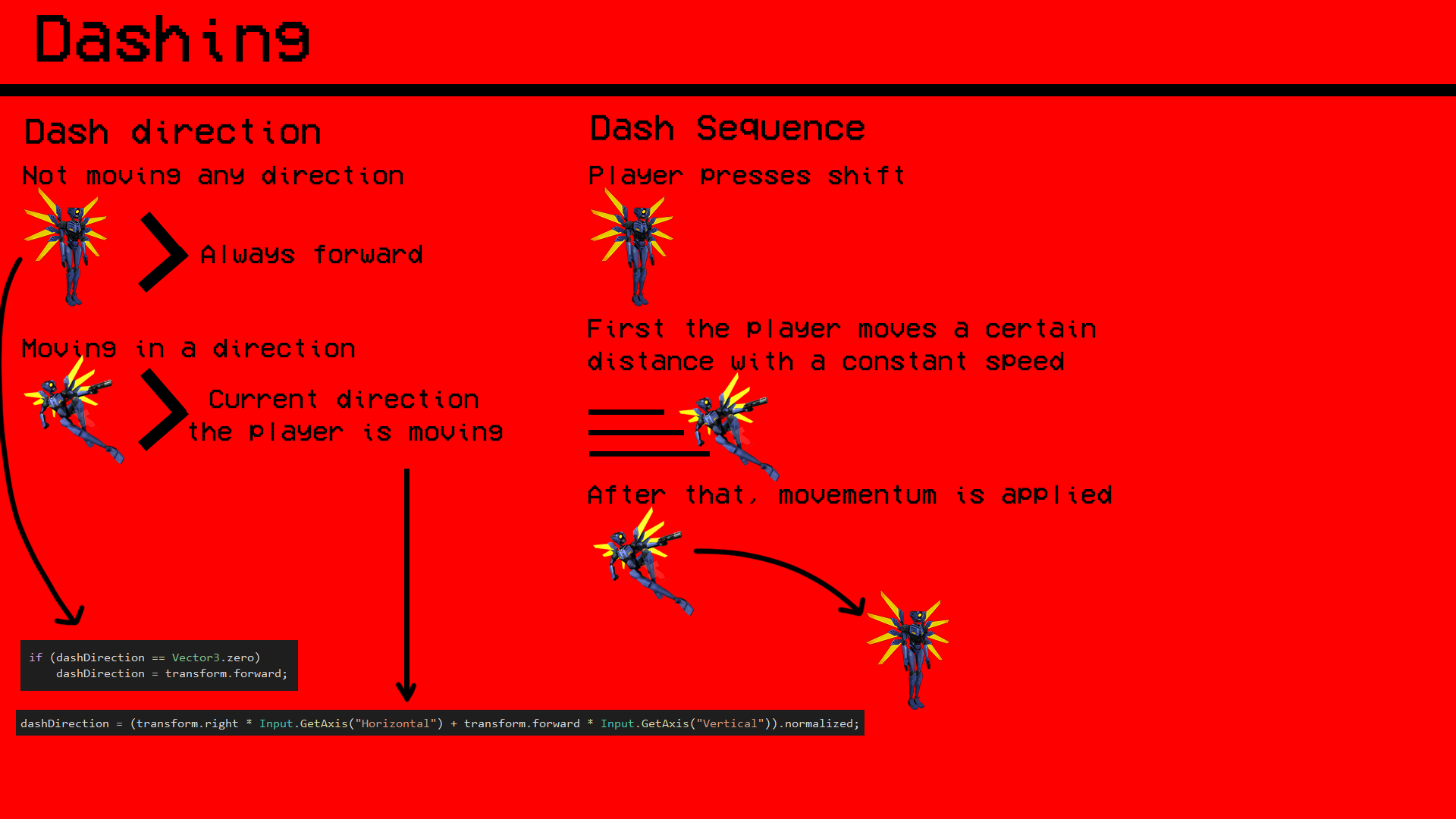 Ultrakill Dash Ability Visual Sheet