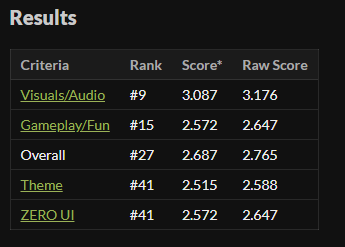 jam results